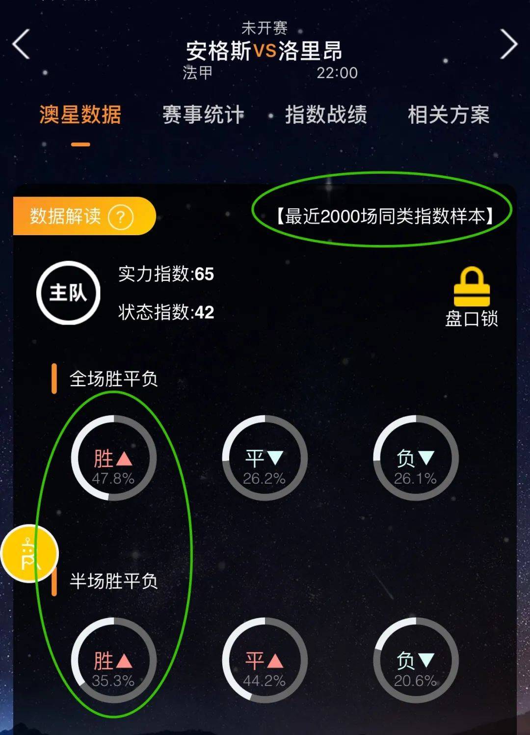 了这